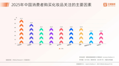 南非护肤传奇 INGRAM’S：89载匠心传承，以香樟之力守护肌肤健康